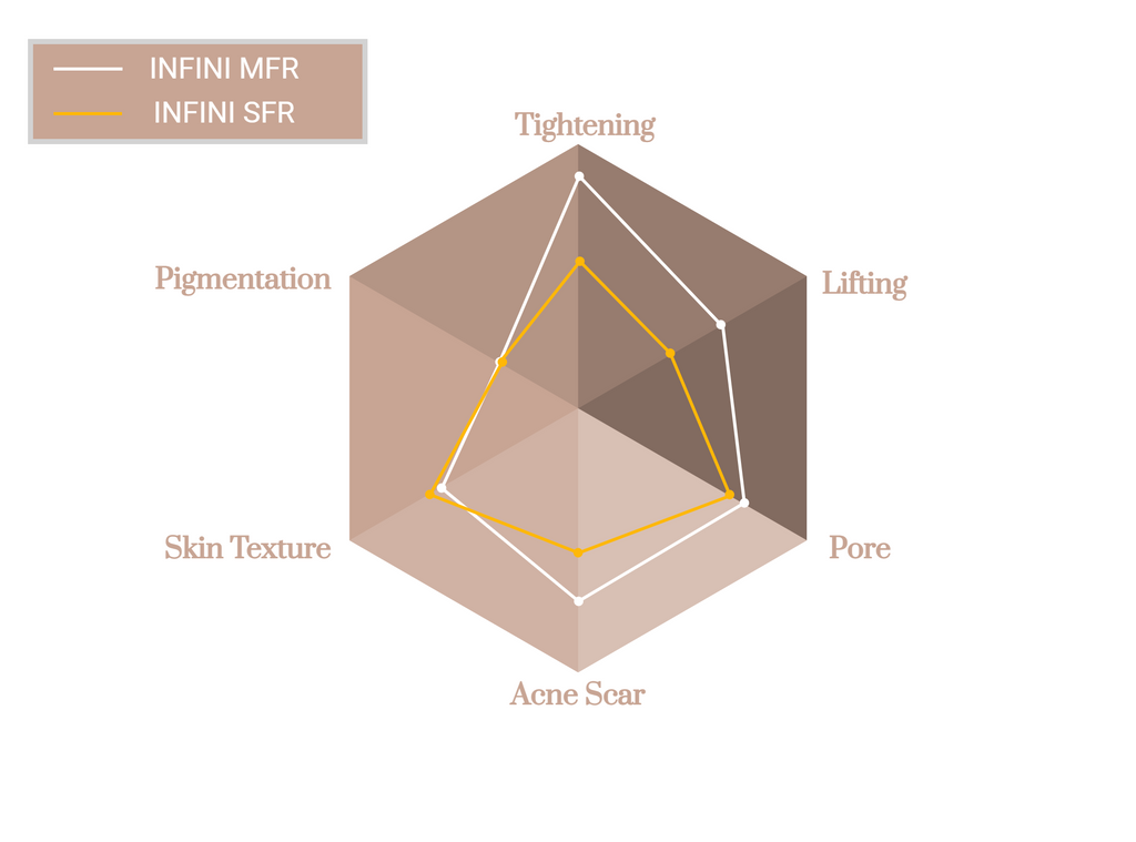 INFINI™ 3D RF Microneedling - West Vancouver | BN Skin & Laser Clinic